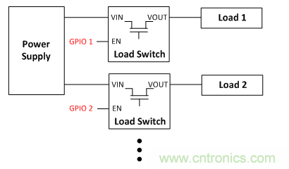 在使用負(fù)載開關(guān)時，時序決定一切！