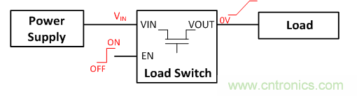 在使用負(fù)載開關(guān)時，時序決定一切！