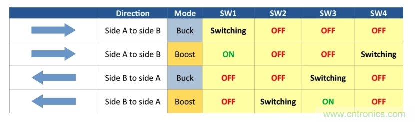 如何使用碳化硅MOSFET設(shè)計雙向降壓-升壓轉(zhuǎn)換器？