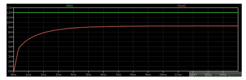 如何使用碳化硅MOSFET設(shè)計雙向降壓-升壓轉(zhuǎn)換器？