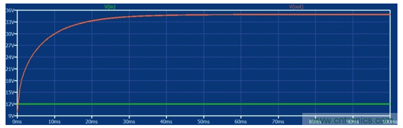 如何使用碳化硅MOSFET設(shè)計雙向降壓-升壓轉(zhuǎn)換器？