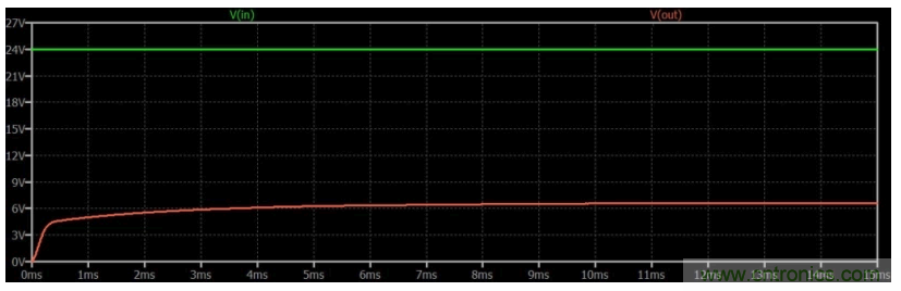 如何使用碳化硅MOSFET設(shè)計雙向降壓-升壓轉(zhuǎn)換器？