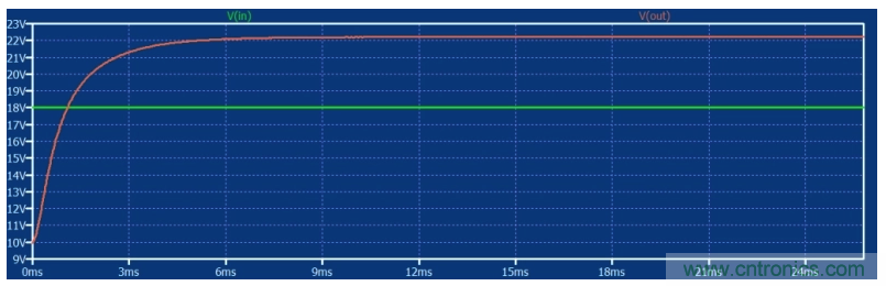 如何使用碳化硅MOSFET設(shè)計雙向降壓-升壓轉(zhuǎn)換器？