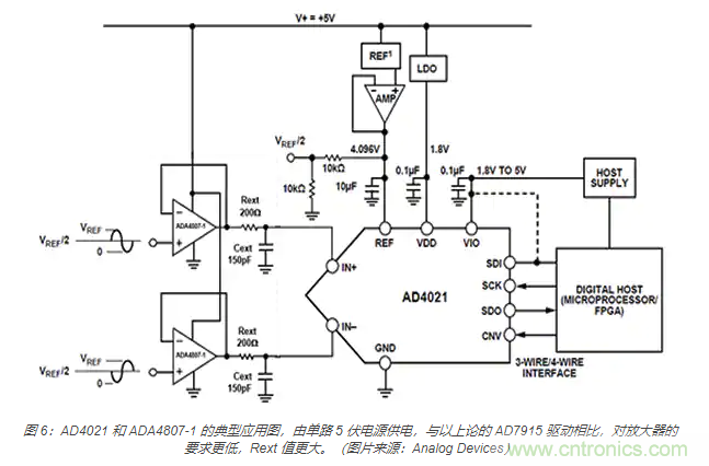 如何處理 SAR ADC 輸入驅(qū)動(dòng)難題？