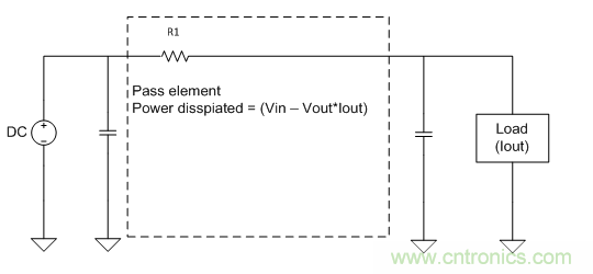 我的LDO怎么了？