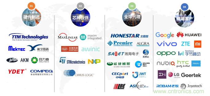 NDT出席2020年直投基金合伙人年會(huì)，展示柔性MEMS壓感觸控創(chuàng)新生態(tài)成果