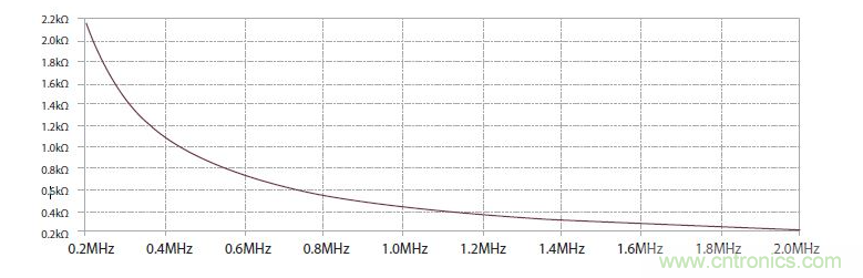 如何有效地檢測Sic MOSFET？