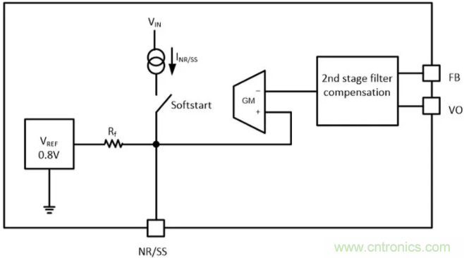 想更大限度地降低噪聲和紋波？選擇低噪聲降壓轉(zhuǎn)換器！