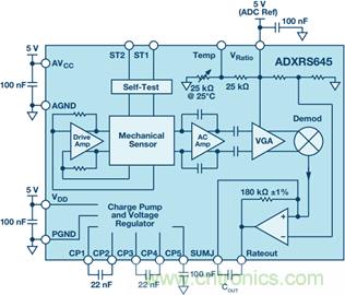 175&deg;C下的MEMS陀螺儀究竟有多精準呢？