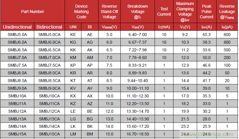 如何計算TVS承受浪涌電壓？