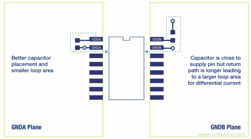 如何在電動(dòng)汽車設(shè)計(jì)最小化EMI？