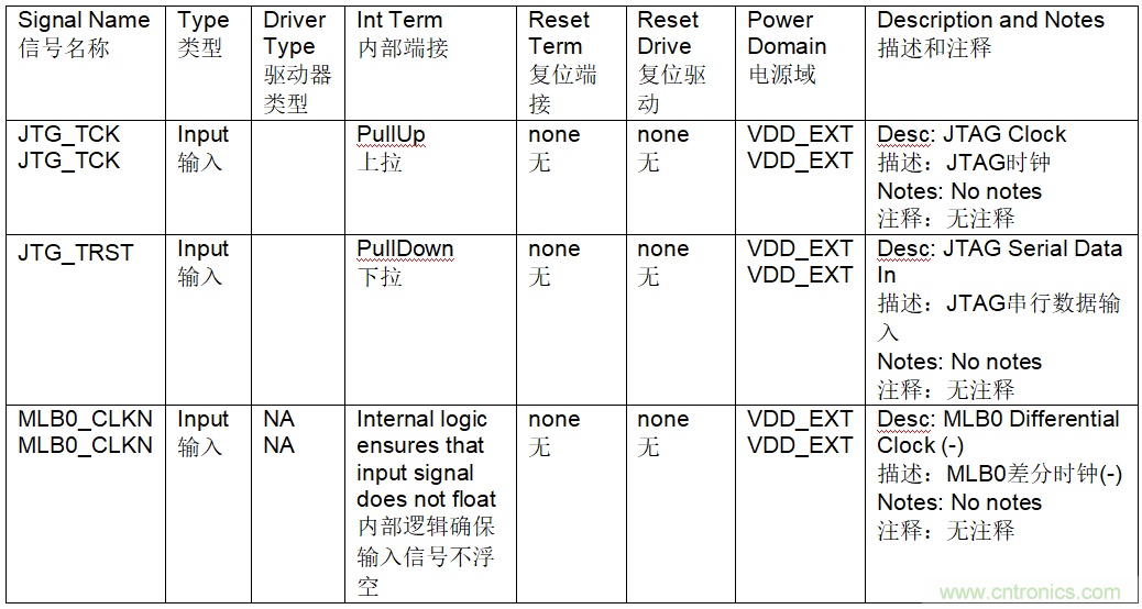 為什么我的處理器漏電？