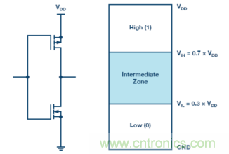 為什么我的處理器漏電？