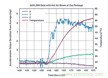 化&ldquo;壓力&rdquo;為&ldquo;動(dòng)力&rdquo;，這款加速度計(jì)在嚴(yán)苛環(huán)境下依舊出色！
