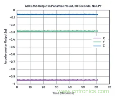 化&ldquo;壓力&rdquo;為&ldquo;動(dòng)力&rdquo;，這款加速度計(jì)在嚴(yán)苛環(huán)境下依舊出色！