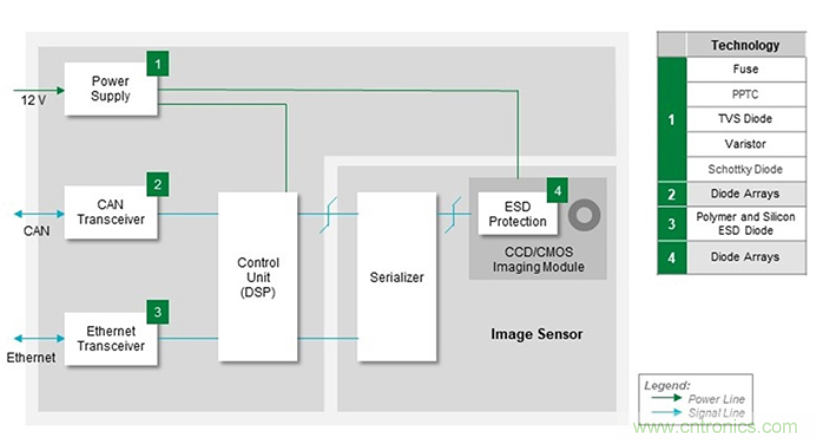 如何給汽車電子系統(tǒng)選擇合適的保護(hù)器件？