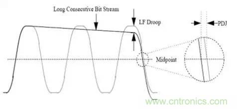 高速串行 ：AC耦合電容的選值需要考量這么多因素呀？？