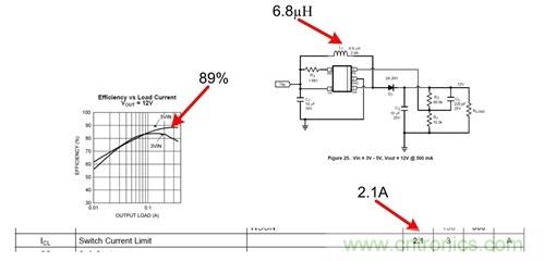 直流/直流轉(zhuǎn)換器數(shù)據(jù)表：電流限制 &mdash;&mdash; 第二部分