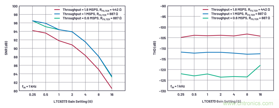 為了更精確，更高質(zhì)量，我們采用了數(shù)據(jù)采集系統(tǒng)&ldquo;組合技&rdquo;