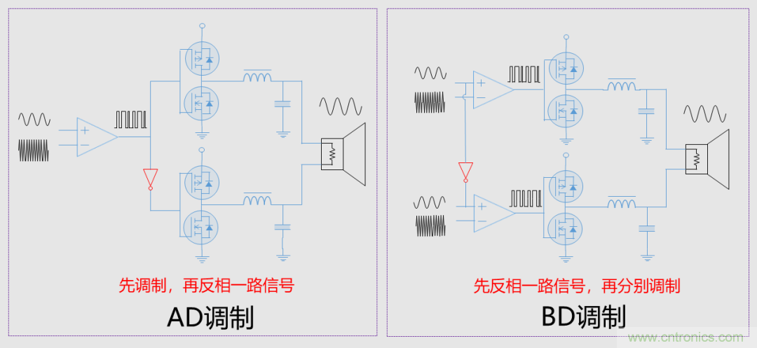 音頻D類功放LC濾波器設計(一)