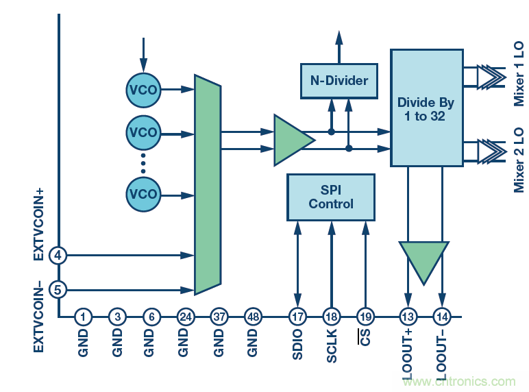 接收器IC混合式混頻器、頻率合成器和IF放大器