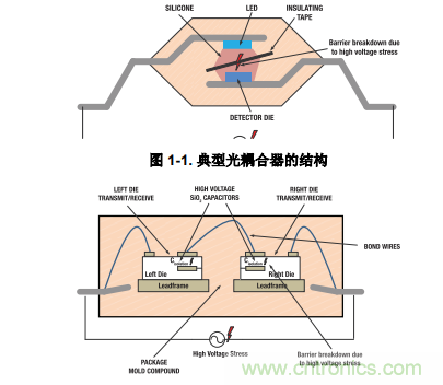 如何采用數(shù)字隔離器替代光耦合器來改善系統(tǒng)性能？