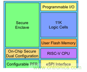 萊迪思Mach-NX：可信系統(tǒng)的基石，實(shí)現(xiàn)強(qiáng)大加密