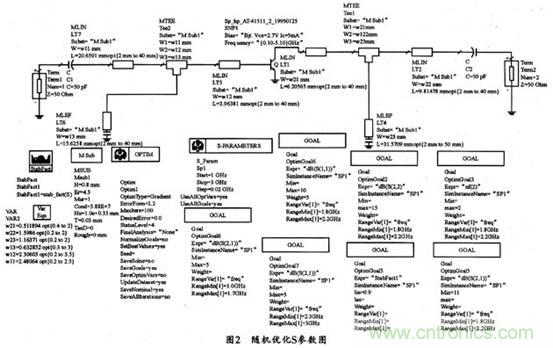 微波低噪聲放大器的主要技術(shù)指標(biāo)、作用及方案