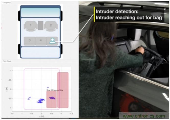 封裝集成天線技術(shù) - 簡化汽車座艙內(nèi)雷達(dá)傳感器設(shè)計！