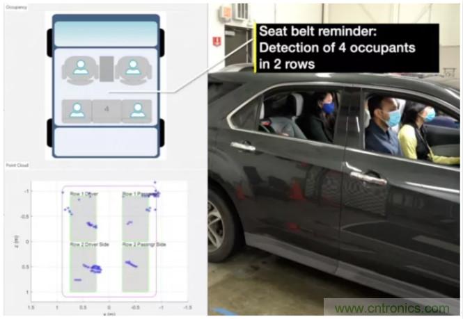 封裝集成天線技術(shù) - 簡化汽車座艙內(nèi)雷達(dá)傳感器設(shè)計！