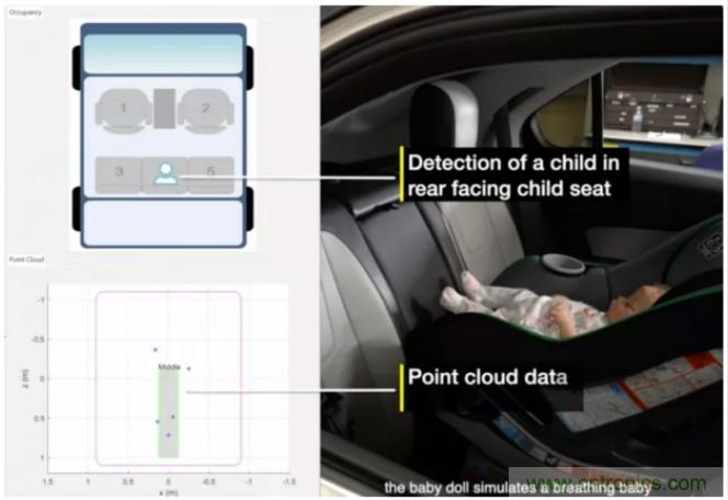 封裝集成天線技術(shù) - 簡化汽車座艙內(nèi)雷達(dá)傳感器設(shè)計！