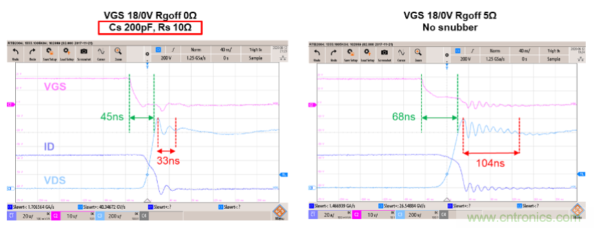 如何減少SiC MOSFET的EMI和開關(guān)損耗？