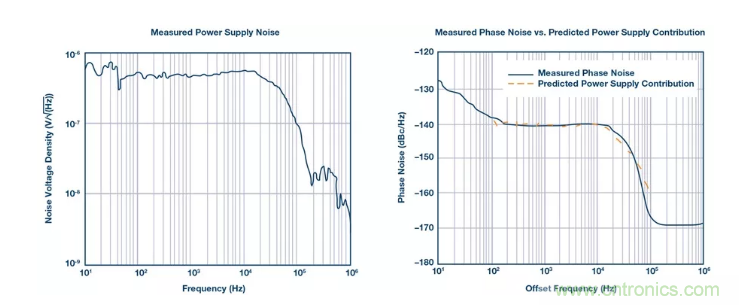 PSMR與PSRR有何不同？