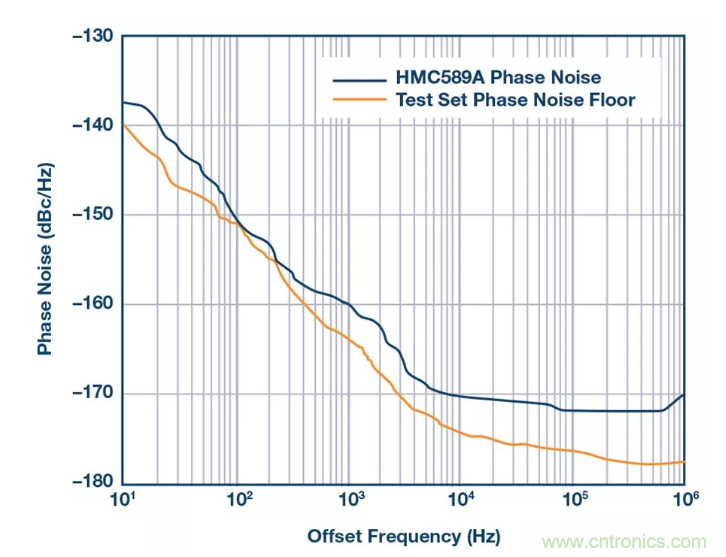 PSMR與PSRR有何不同？