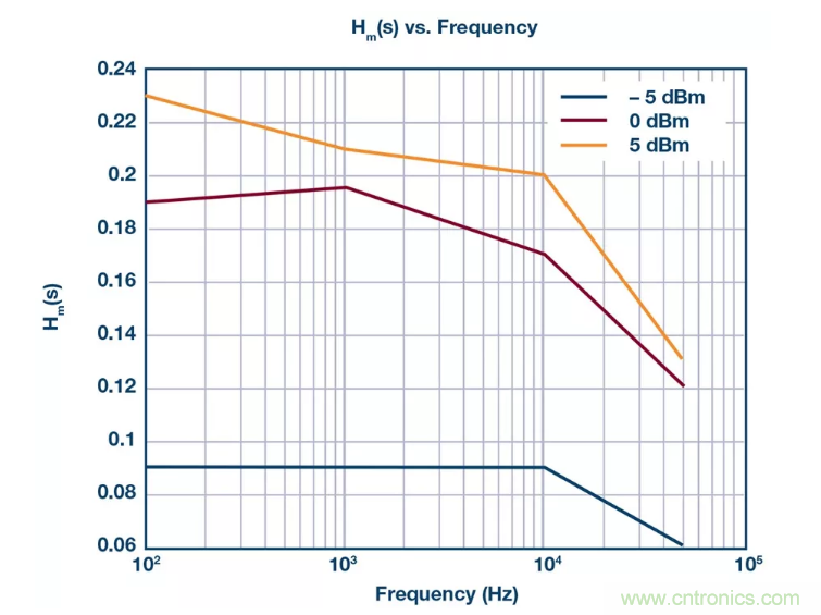 PSMR與PSRR有何不同？