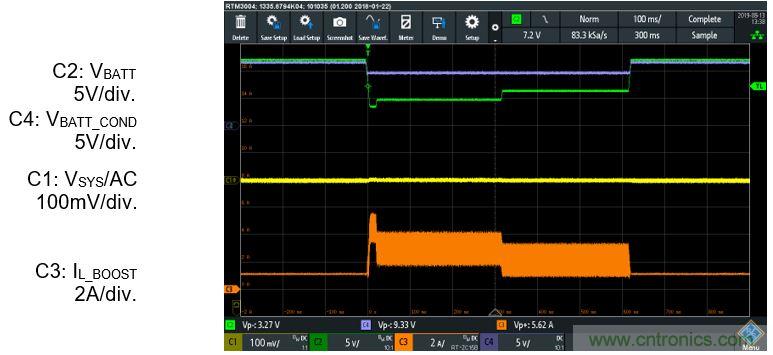 預(yù)升壓參考設(shè)計(jì)，解決冷啟動(dòng)瞬變的簡(jiǎn)單解決方案