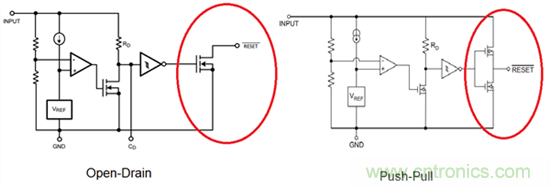 為系統(tǒng)安全選擇電壓檢測器、監(jiān)控器和復(fù)位IC：第1部分