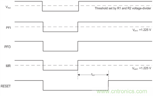 為系統(tǒng)安全選擇電壓檢測器、監(jiān)控器和復位IC：第2部分