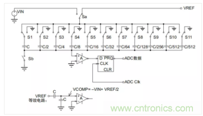 常用ADC的內(nèi)部原理，你了解嗎？