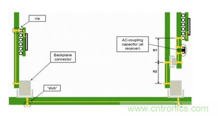 如何解決PCB傳輸線之SI反射問題？