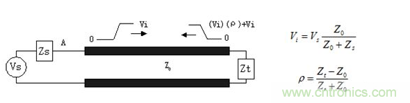 如何解決PCB傳輸線之SI反射問題？