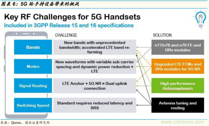 【收藏】太全了！射頻功率放大器的知識(shí)你想要的都有