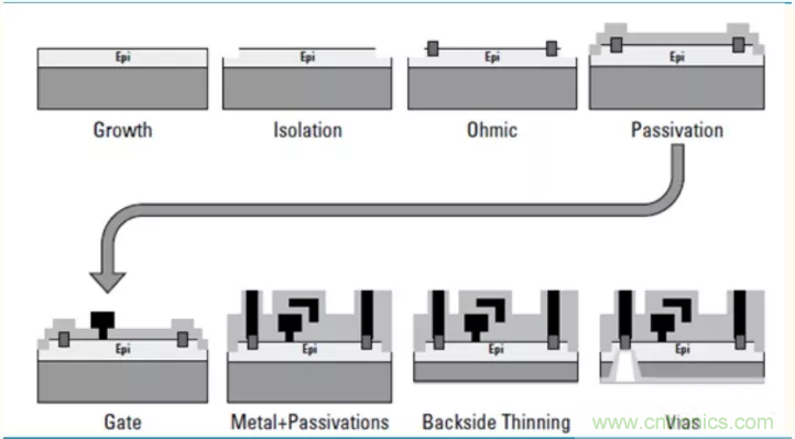 【收藏】太全了！射頻功率放大器的知識(shí)你想要的都有