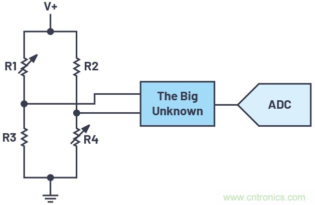 從傳感器到ADC的危途：工程師應(yīng)如何做？