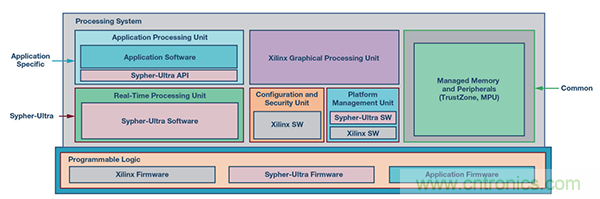 實現(xiàn)網絡安全工業(yè)4.0的三個步驟