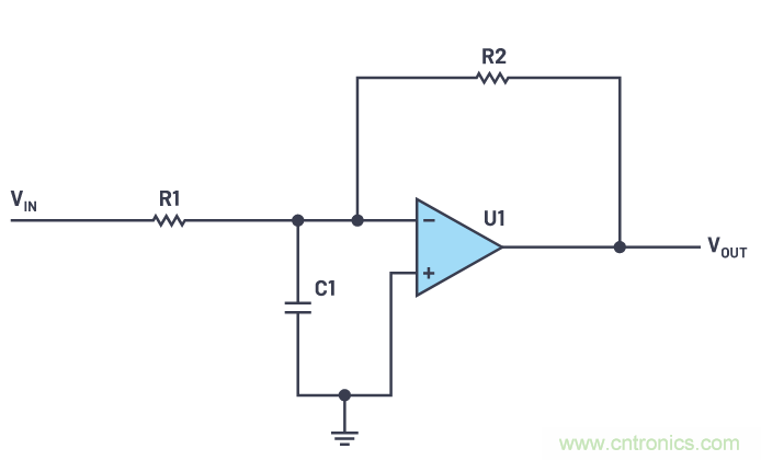 一個(gè)簡單的三角形符號(hào)到底意味著什么？