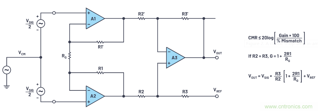 一個(gè)簡單的三角形符號(hào)到底意味著什么？