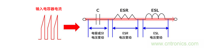 輸入電容器選型要著眼于紋波電流、ESR、ESL