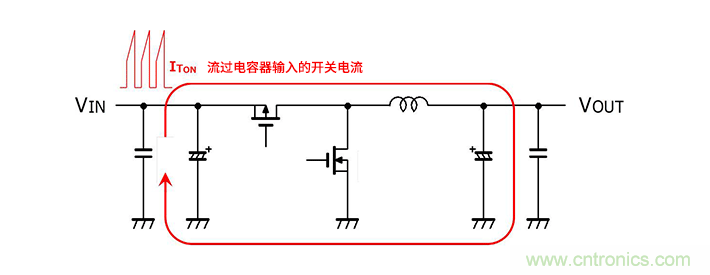 輸入電容器選型要著眼于紋波電流、ESR、ESL