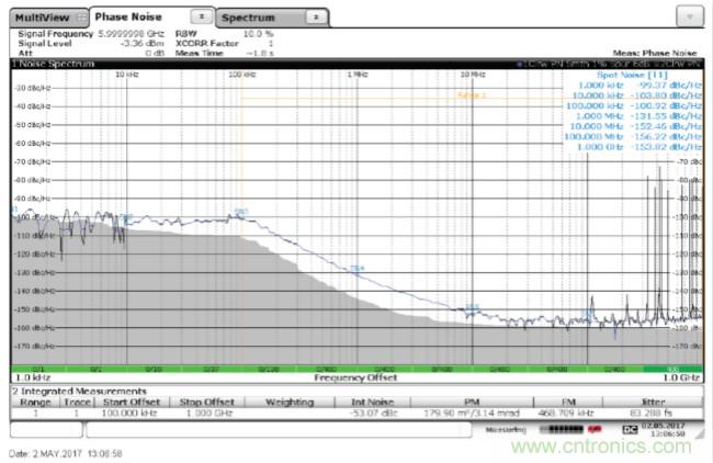 從電路的構(gòu)建模塊到器件選擇，PLL的基本原理你參透了嗎？